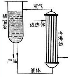  垂直熱虹吸式再沸器
